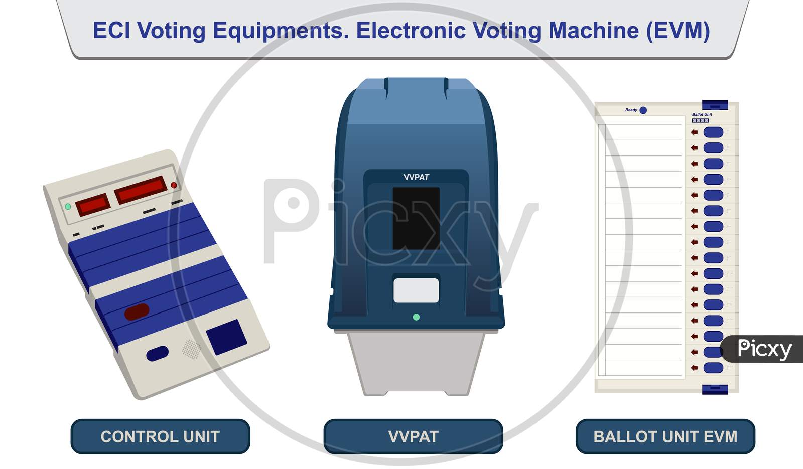 Image Of Eci Voting Equipments Electronic Voting Machine Evm Control Unit And Vvpat Ks703876 Picxy 9900