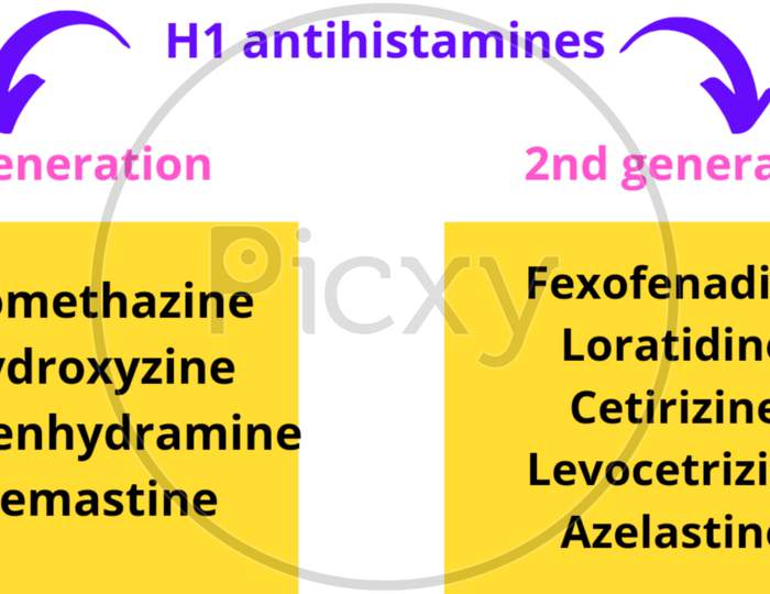 H1 antihistamine drug Classification