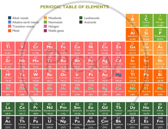 Periodic table of the Elements - Chemistry, in vector format