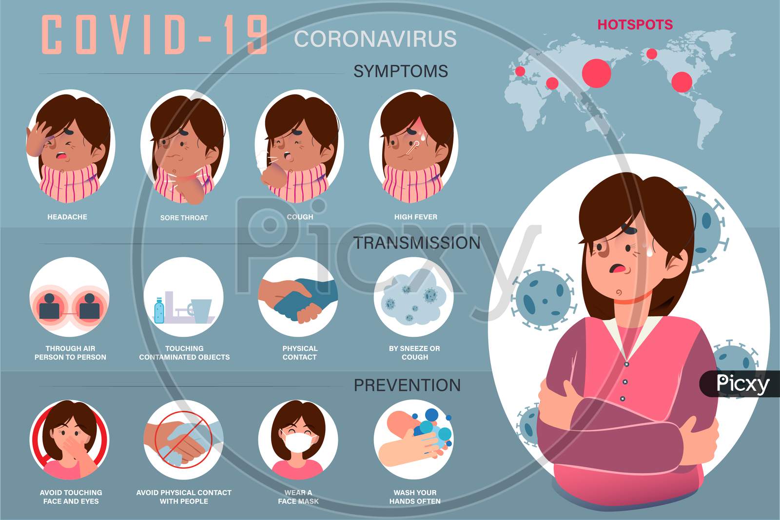 Coronavirus, Covid-19, Symptoms, Transmission, Hotspot Regions And Ways To Prevent Illustration, Infographics Vector