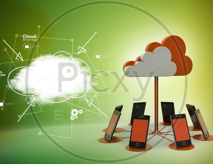 Concepts Cloud Computing Devices