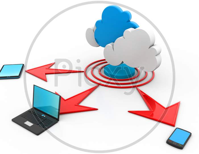 Cloud Computing Devices