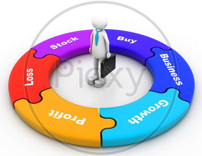 A Business in a Circle with Profit, Growth, Business, Buy, Stock, loss, Profit named
