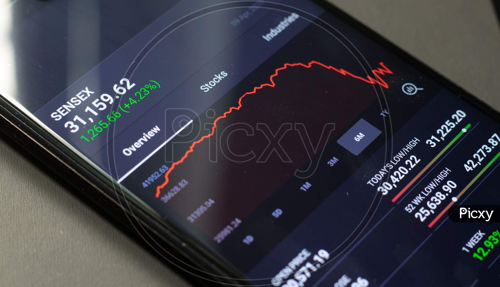 Close up shot of Stocks App on a Mobile Screen or Smartphone screen