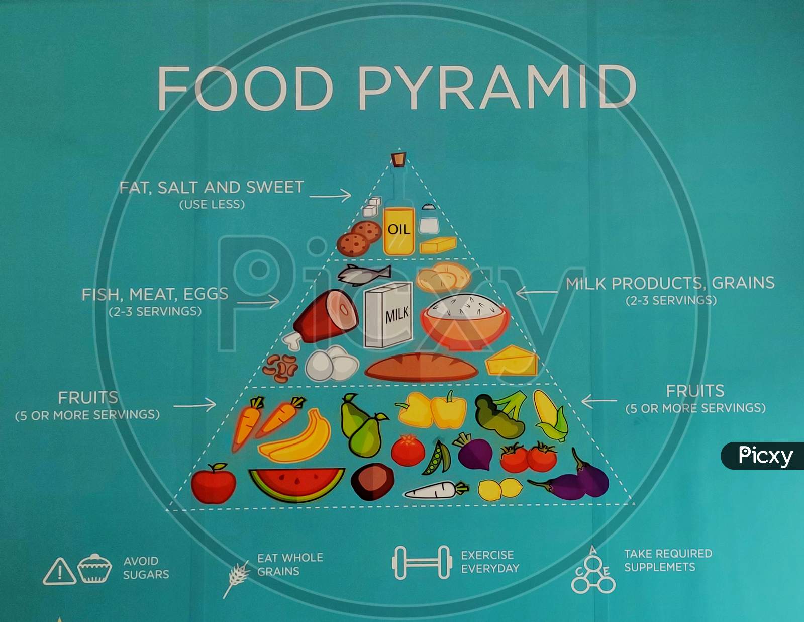 Food pyramid poster on a wall